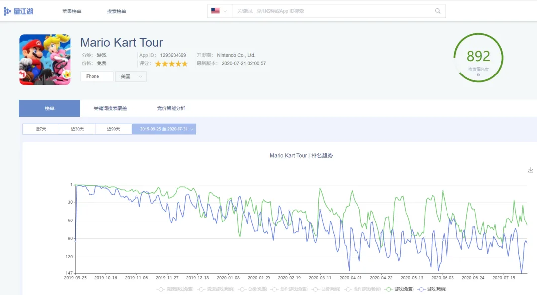 ASA观察：国产手游出海，利用其它IP热度的正确姿势