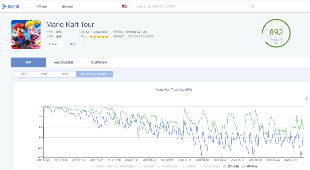 ASA观察：国产手游出海，利用其它IP热度的正确姿势