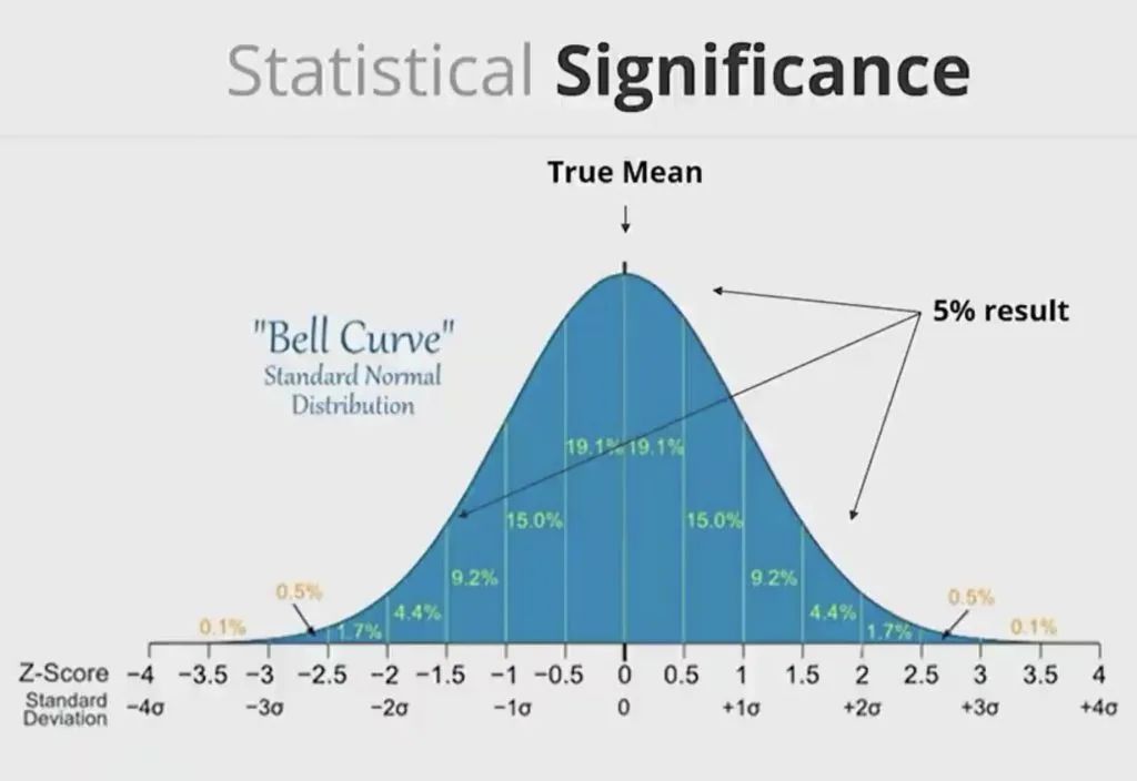 高人上课：游戏靠数据驱动，如何避免掉进数据陷阱？
