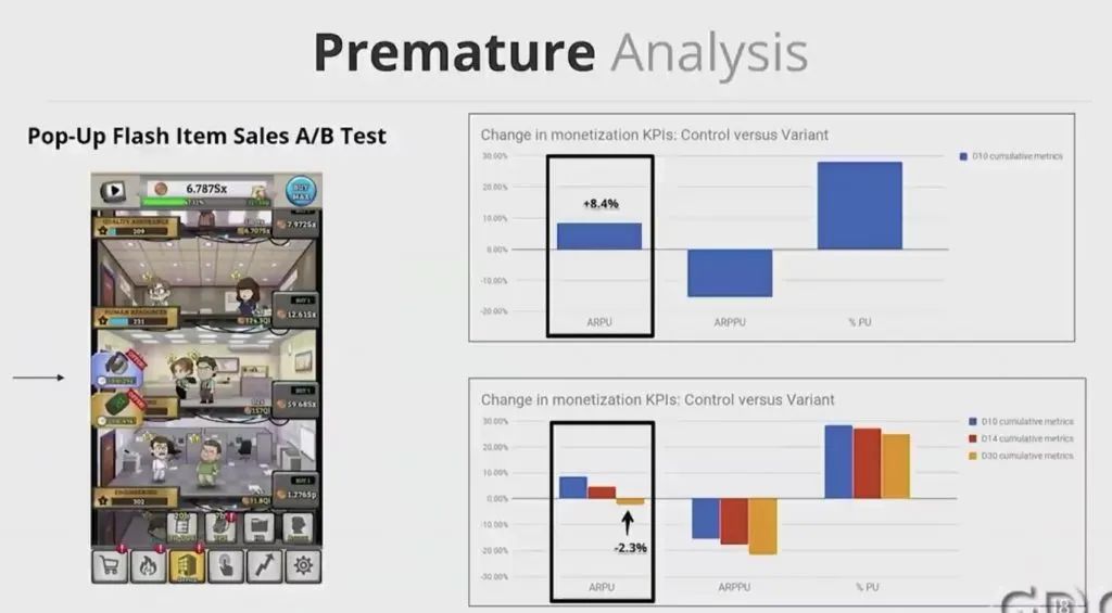 高人上课：游戏靠数据驱动，如何避免掉进数据陷阱？