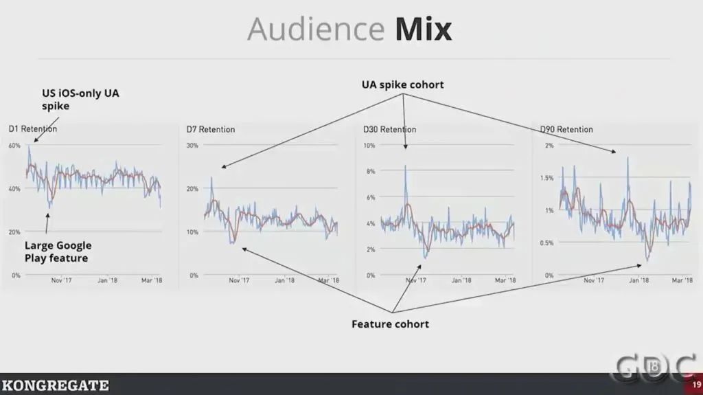 高人上课：游戏靠数据驱动，如何避免掉进数据陷阱？