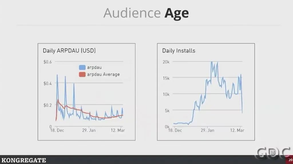 高人上课：游戏靠数据驱动，如何避免掉进数据陷阱？