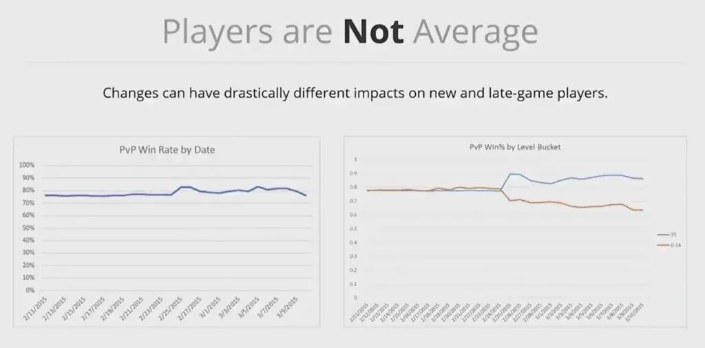 高人上课：游戏靠数据驱动，如何避免掉进数据陷阱？