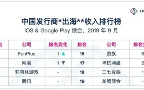 连续三年稳坐出海收入头部，专访FunPlus CEO：做最好的SLG公司