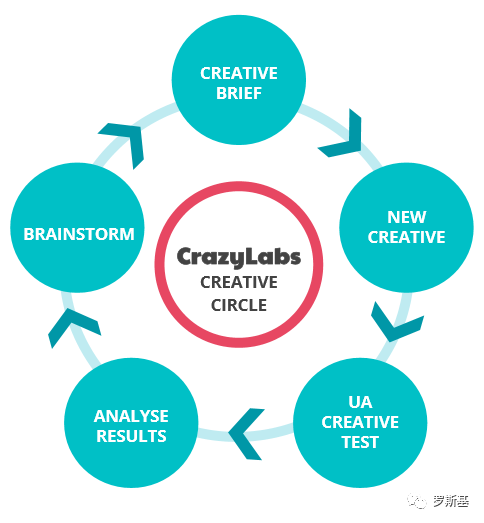 从创意立项到全球买量 次留53% CPI0.2美金的《肥皂切切切》发行复盘