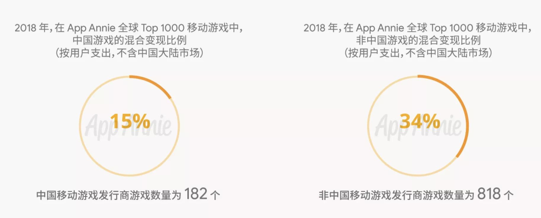 新套路：SLG极简魔改+混合变现，这款出海手游月收入3000万