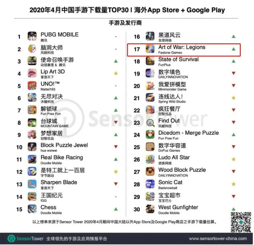 新套路：SLG极简魔改+混合变现，这款出海手游月收入3000万