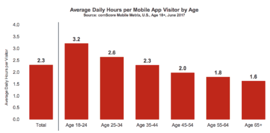 2020下半年出海机会点 - 精准击中目标市场用户