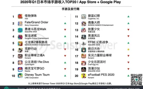 令人趋之若鹜的日本手游市场