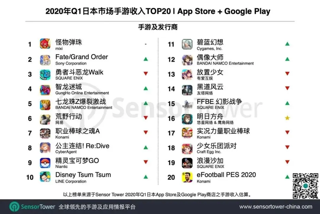 令人趋之若鹜的日本手游市场