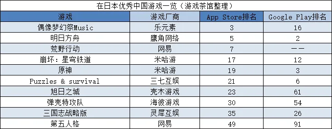 年中新游扎堆，《Pixel Hero》首月流水破亿 | 日韩出海秀