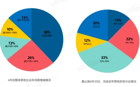 翁耀雄：海外市场不稳定因素大增，出口电商机遇更甚从前