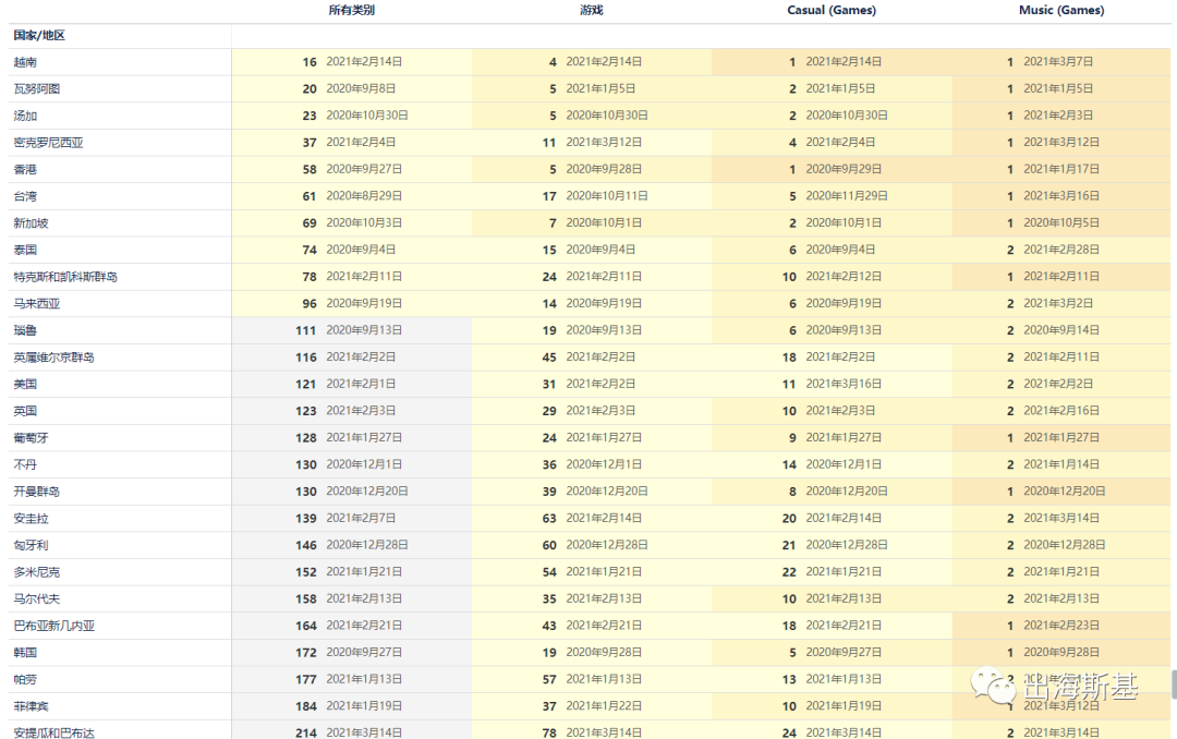 多款音乐游戏下载破千万，低调的中国游戏出海团队