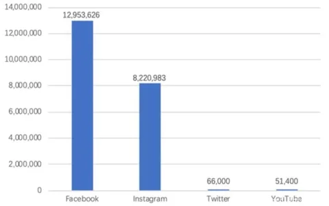 “中国版ZARA” SHEIN的全球战报