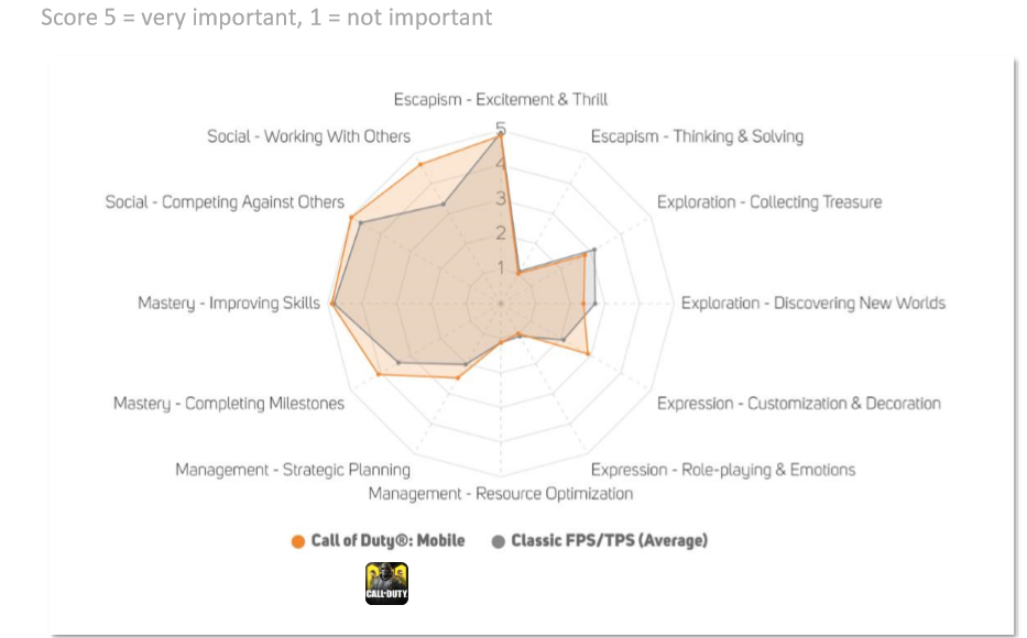 市场收入占比10% 海外射击手游产品分析