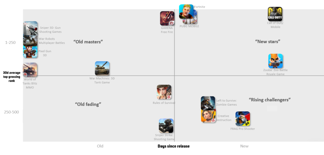 市场收入占比10% 海外射击手游产品分析