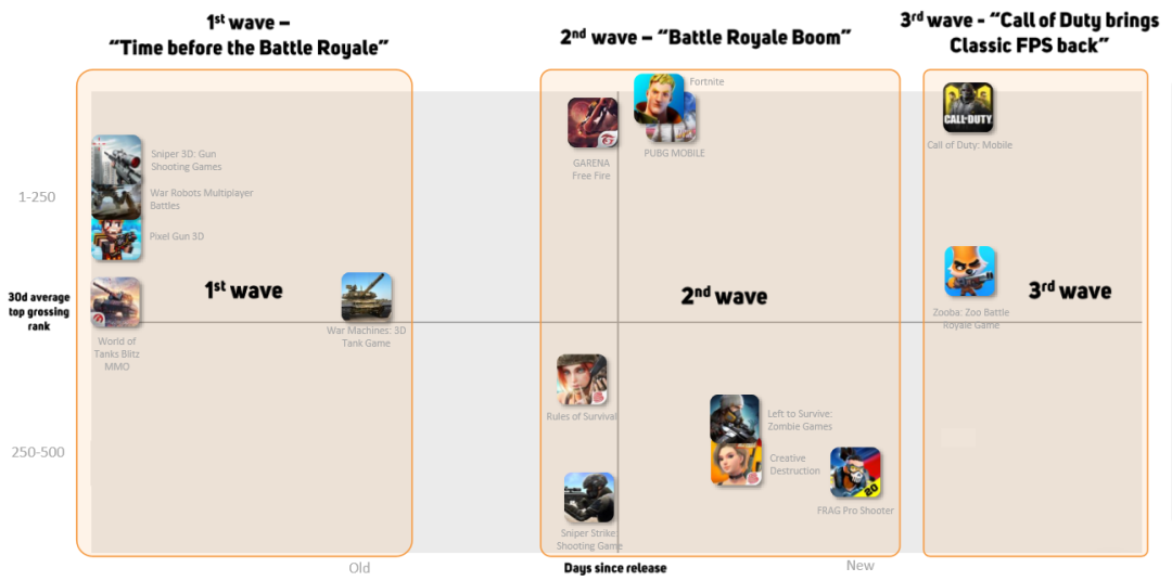 市场收入占比10% 海外射击手游产品分析
