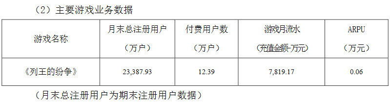 4年前的出海第一，如今智明星通过得怎么样？