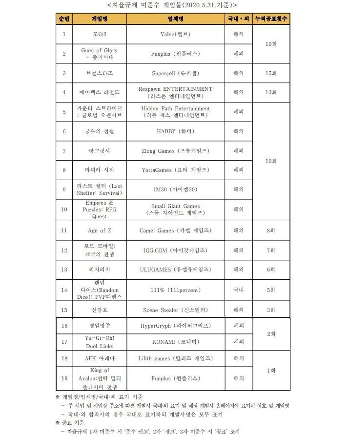 韩国动手了！当11款国产游戏在韩国因“开箱子”被判违规，中国厂商当如何进行反制？