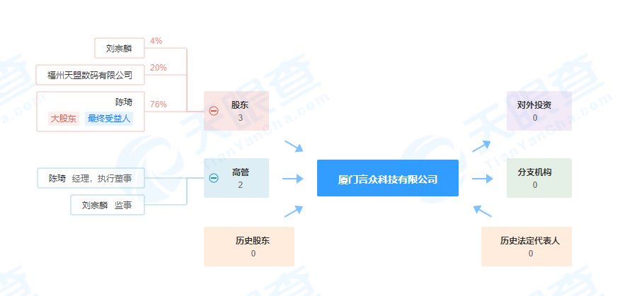 IGG入股厦门言众科技，占股20%，后者正在开发Rougelike游戏