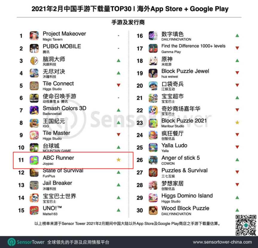 美国免费榜TOP1的这款新游，竟是出自中国团队之手
