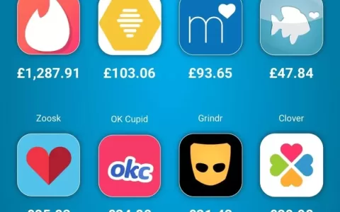 爱情价更高，海外Tinder这类的约会App到底有多赚