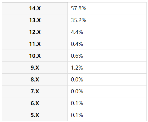 独立开发者披露数据，从一款有声书App的角度看iOS系统采用率