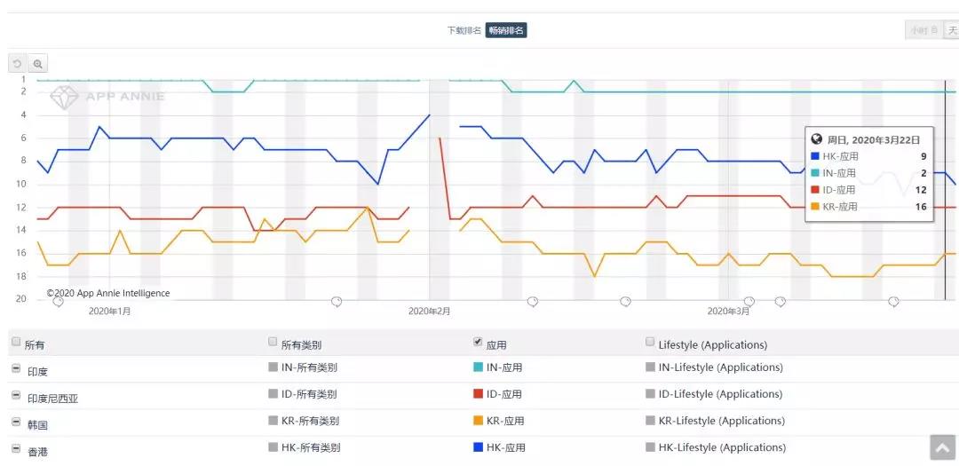 回国用Tinder，海外用探探
