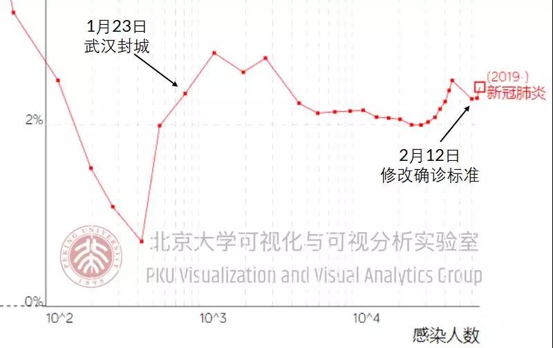 回国用Tinder，海外用探探