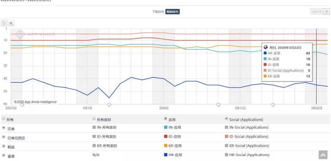 回国用Tinder，海外用探探