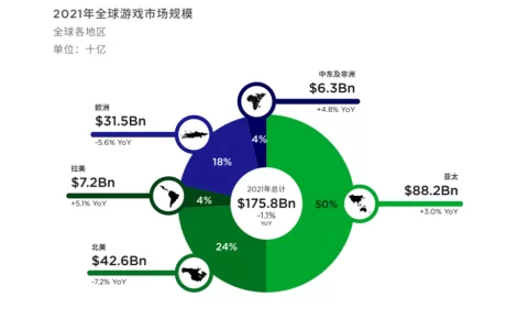 海外运营上手必看：手游出海相关问题汇总