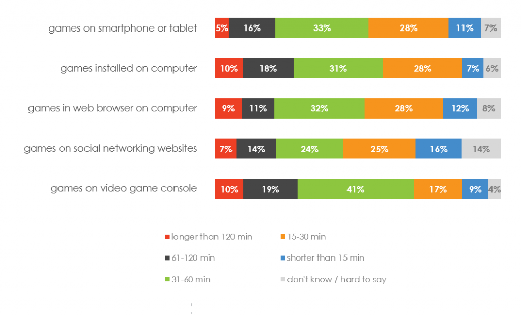 为人所忽略的出海潜力市场：俄罗斯和东欧市场游戏合规的误区详解（下）