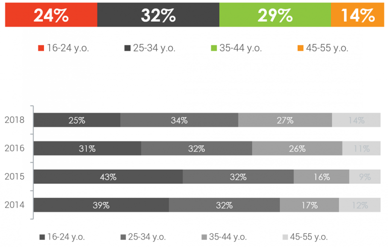 为人所忽略的出海潜力市场：俄罗斯和东欧市场游戏合规的误区详解（下）