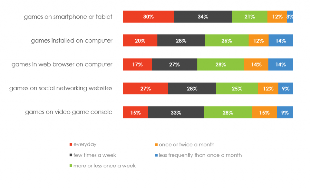 为人所忽略的出海潜力市场：俄罗斯和东欧市场游戏合规的误区详解（下）