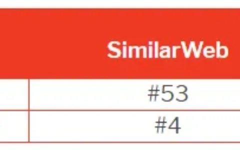 英国电商网站流量排行榜，这9个平台才是真正的“流量小生”
