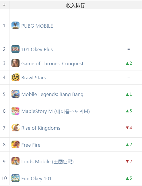 中东还是吃鸡和SLG市场，《原神》神奇不再 | 中东出海秀