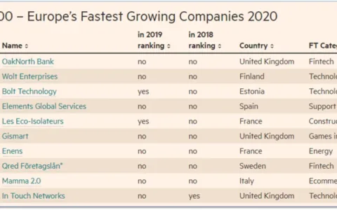 从《Sweet Dance》透视音游的未来