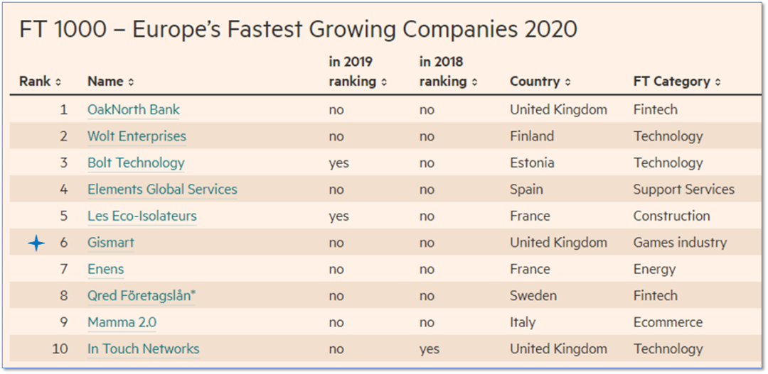 从《Sweet Dance》透视音游的未来