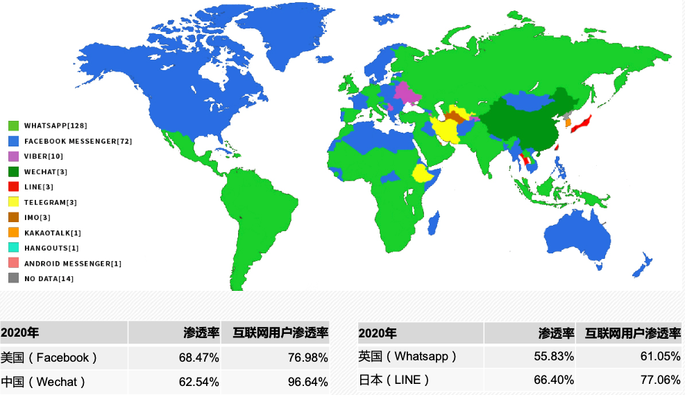 千亿美元蓝海市场：开放式社交出海有哪些“掘金”空间？