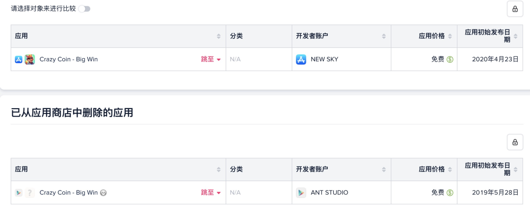 类Coin Master 纷争起 · 类Coin Master产品遭下架· 兵家必争之地是非多