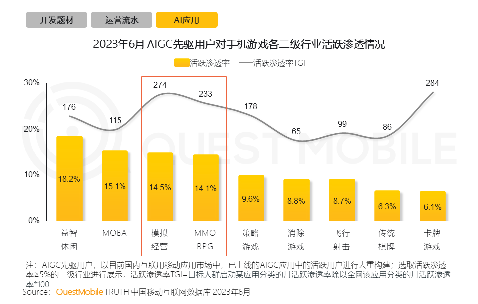 报告：《咸鱼之王》MAU超1.26亿，小游戏提供弯道超车的机会