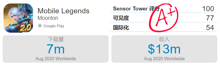 8月中国手游发行商收入TOP30：雷霆靠《最强蜗牛》收入大涨48%，4399已位居前十