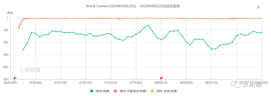 海外网赚游戏买量投放与产品玩法套路案例分析