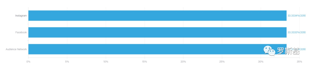 海外网赚游戏买量投放与产品玩法套路案例分析
