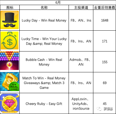 海外网赚游戏买量投放与产品玩法套路案例分析