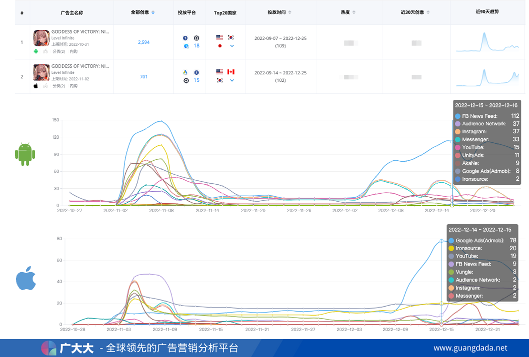 29款海外游戏，3.7万条素材外卷，马化腾说不做买量可能错了