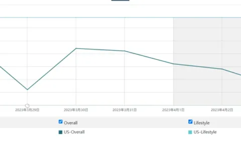 依次拿下日本、东南亚、美国三大市场 TikTok的海外“小黄书”不简单