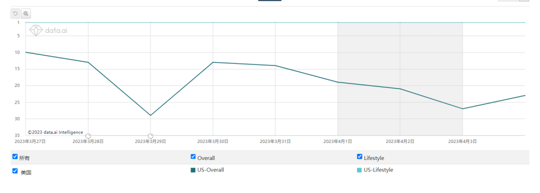 依次拿下日本、东南亚、美国三大市场 TikTok的海外“小黄书”不简单