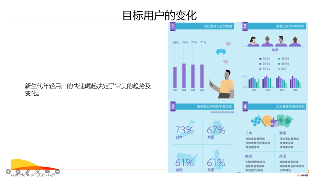 连续四作入日本畅销榜TOP50，游族眼中出海的变与通