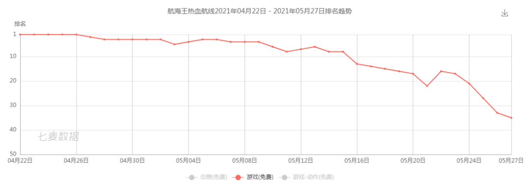 《航海王热血航线》出现在了字节跳动最需要的时刻 | 游联社产品观察